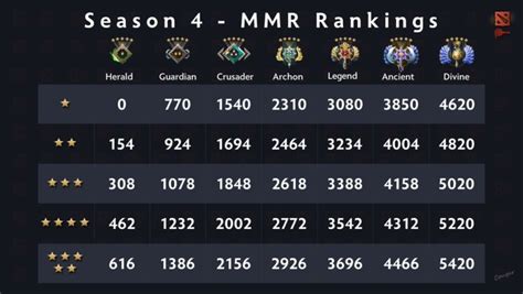 dota 2 mmr breakdown